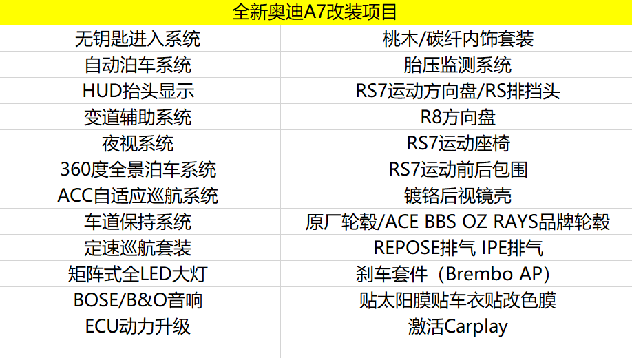 北京Acc奥迪车型改装升级项目列表(图7)