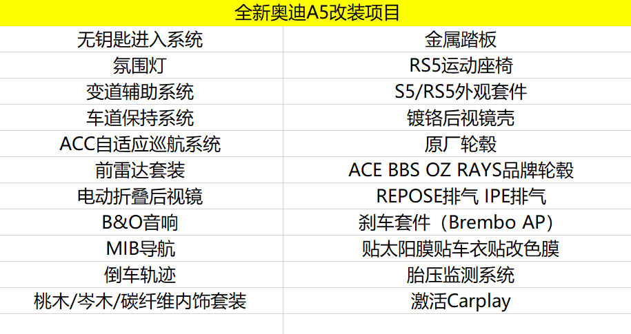 北京Acc奥迪车型改装升级项目列表(图5)