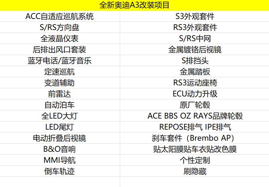 北京Acc奥迪车型改装升级项目列表(图3)