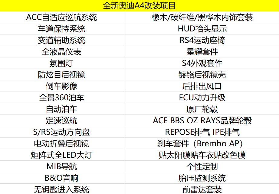 北京Acc奥迪车型改装升级项目列表(图4)
