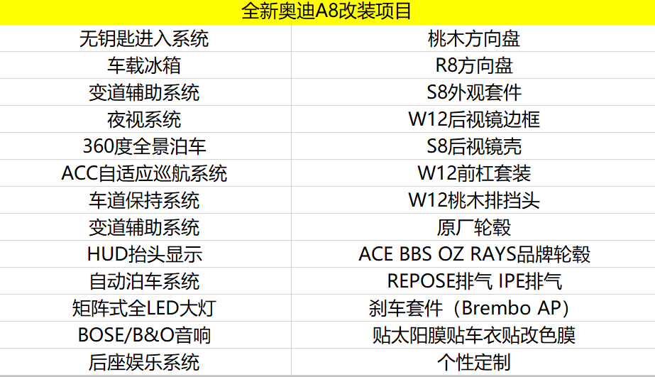 北京Acc奥迪车型改装升级项目列表(图8)