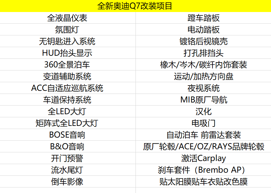 北京Acc奥迪车型改装升级项目列表(图11)